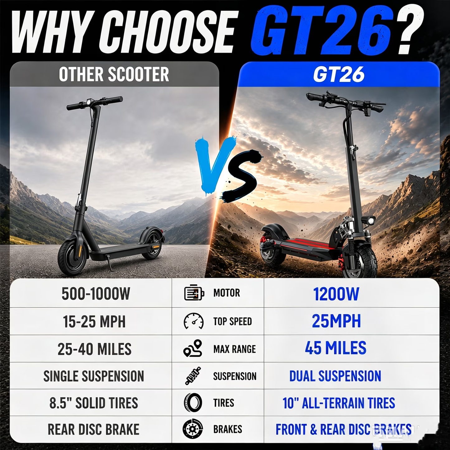 ASKGO 1200W Peak off‑road Electric Scooter with Seat, 48V 15Ah Foldable for Outdoor Use, up to 25MPH & 35‑45 Miles, 3‑Speed, 10" All Terrain Tire, UL2272