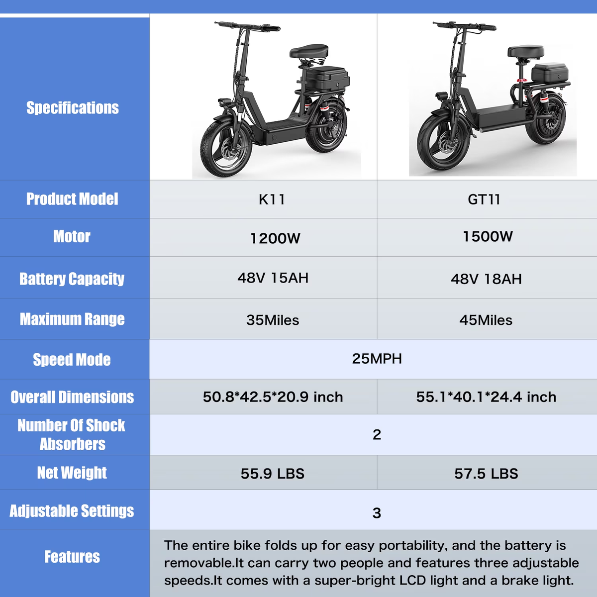 Electric Scooter for Adults with Seat,1500W Peak Motor,25Mph Fast Speed,45-Mile Range,48V 18AH Battery,Dual Disc Brake,14" Off-Road Foldable e Scooter for Teens,UL2272
